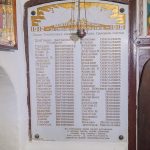 Спомен плоче у Цркви Преображења Христовог у Доњој Белој Реци (фото Бојан Радојичић)