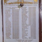 Спомен плоче у Цркви Преображења Христовог у Доњој Белој Реци (фото Бојан Радојичић)