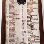 Спискови палих за отаџбину 1912-18. у Цркви Успења Пресвете Богородице у Дрежнику (фото Бојан Радојичић)